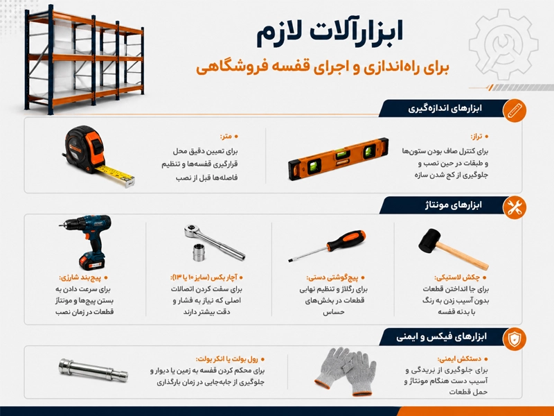 ابزارهای لازم برای راه اندازی قفسه فروشگاهی